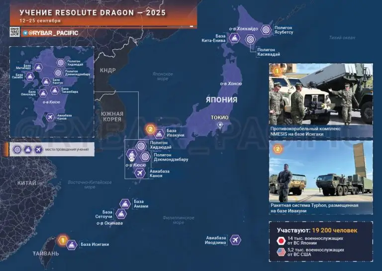 Непоколебимый дракон