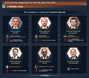 Кто после Эрдогана?