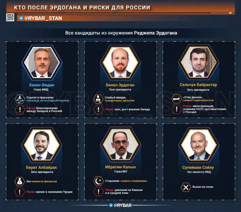 Кто после Эрдогана?