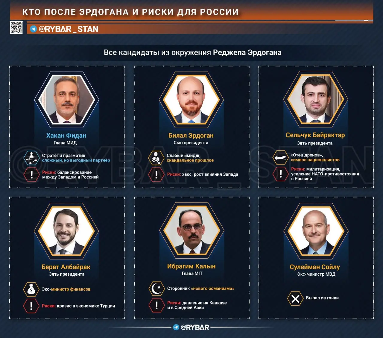 Кто после Эрдогана?