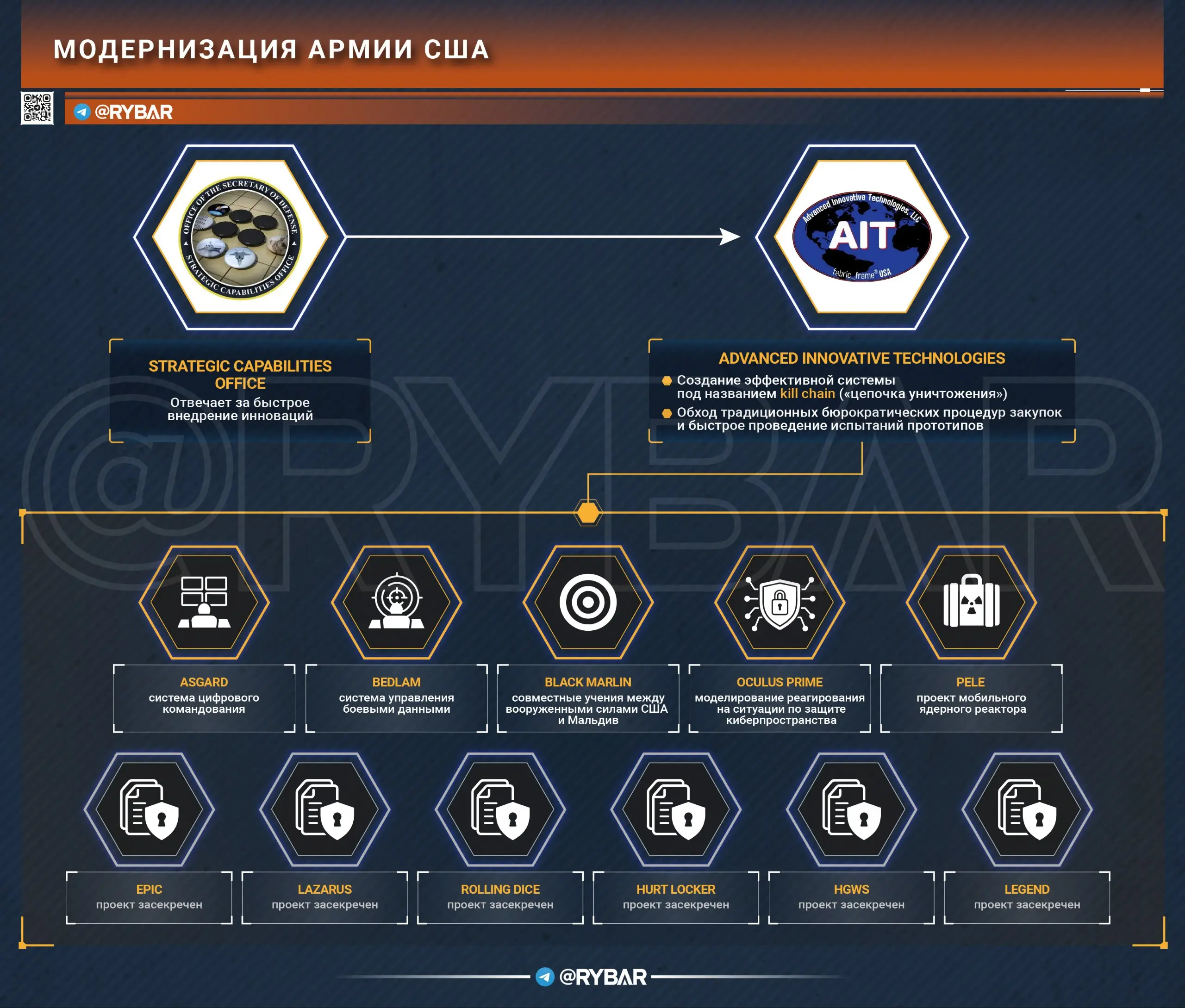 Догнать и перегнать