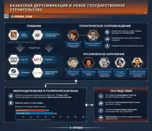 Националистический дрейф