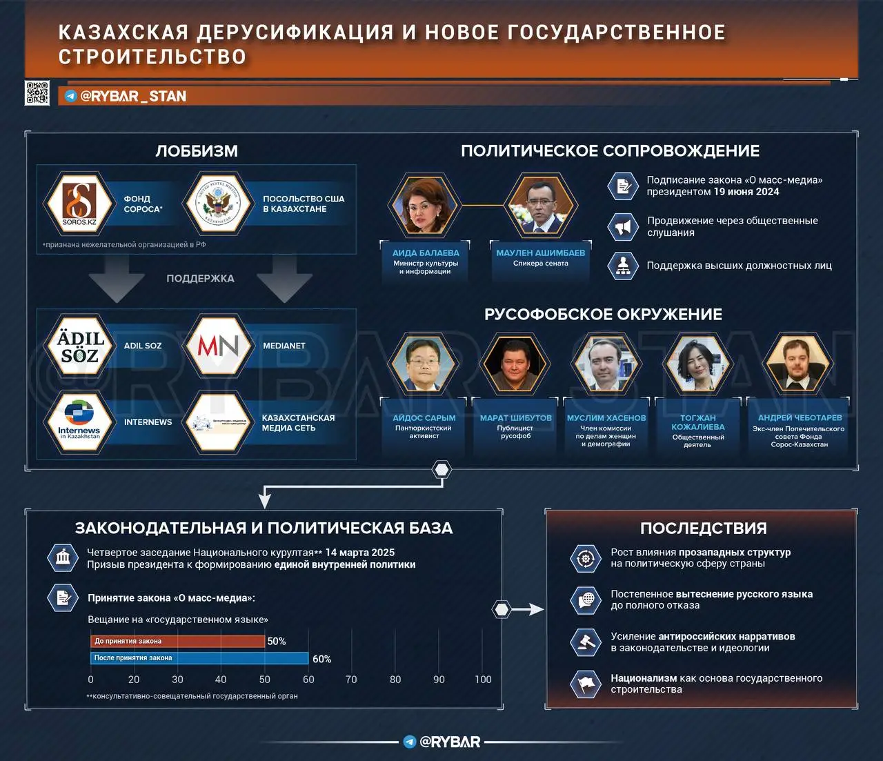 Националистический дрейф