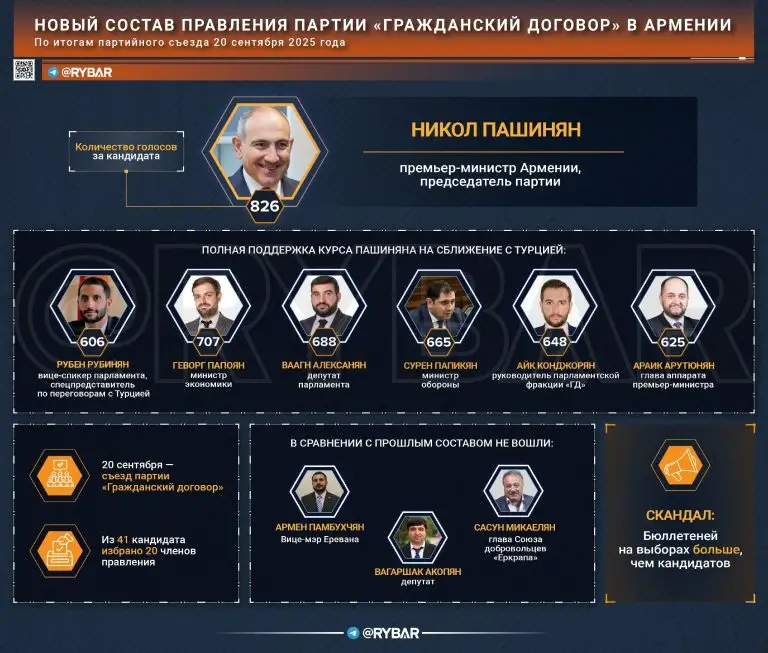 Армянские выборы с душком