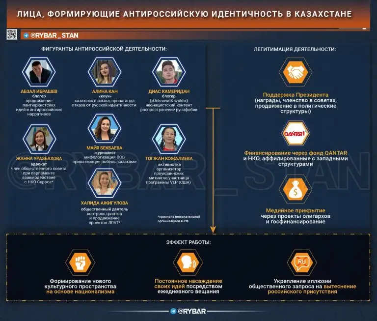 Гвардия русофобов Токаева