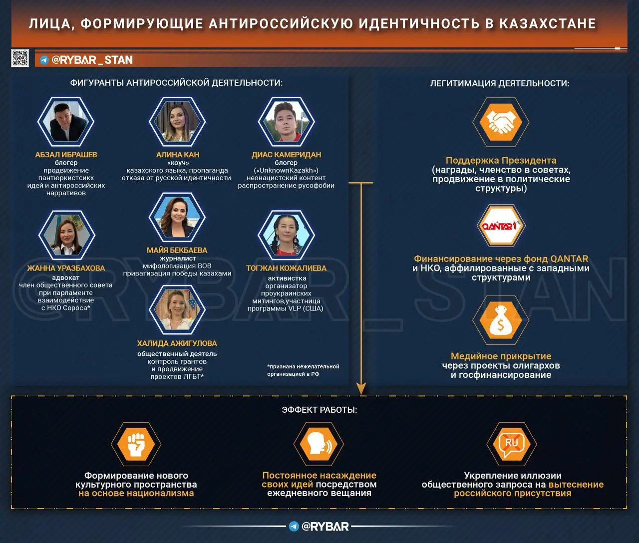 Гвардия русофобов Токаева