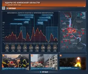 Ракетная вежливость