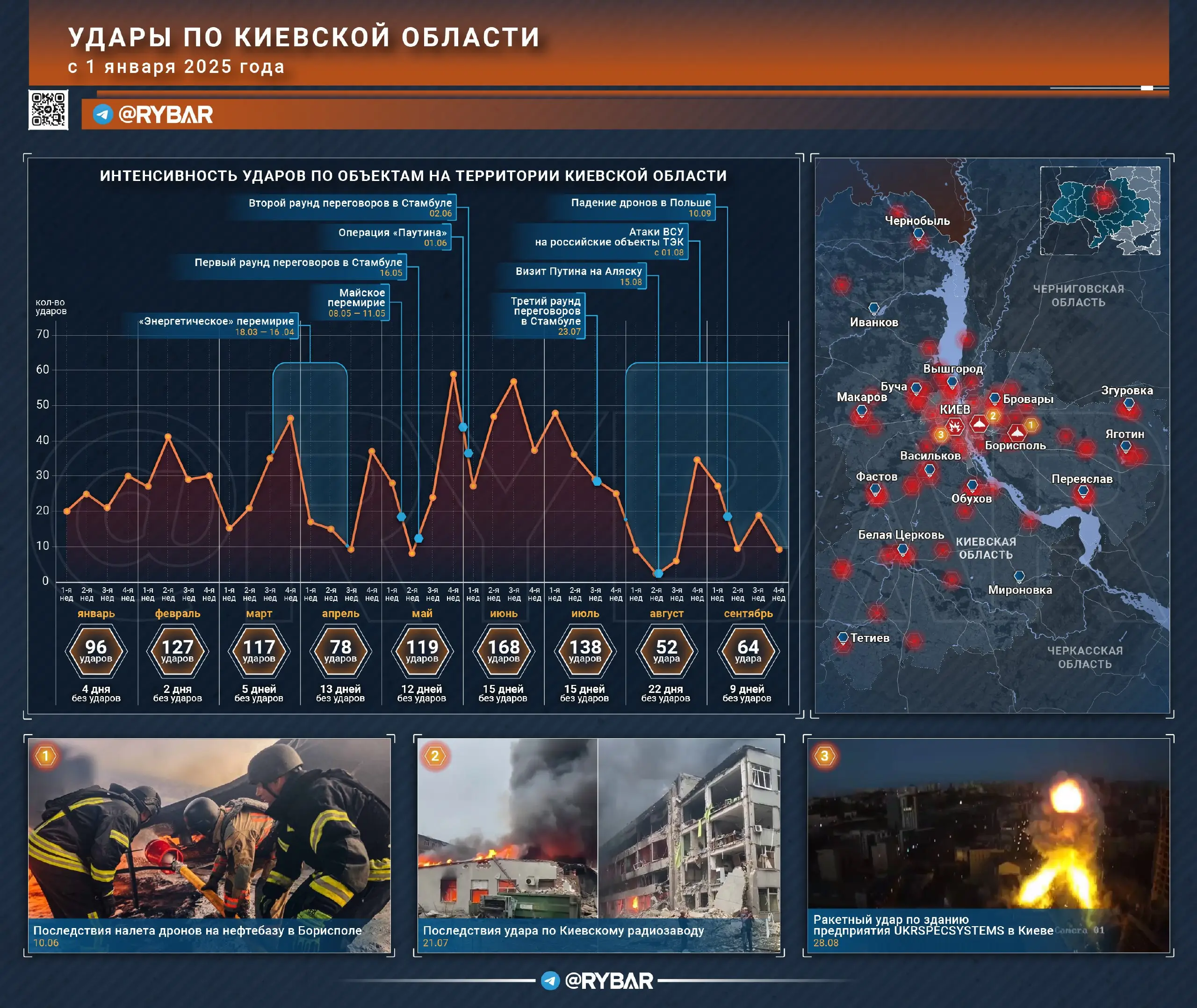 Ракетная вежливость