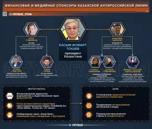 Гвардия русофобов Токаева