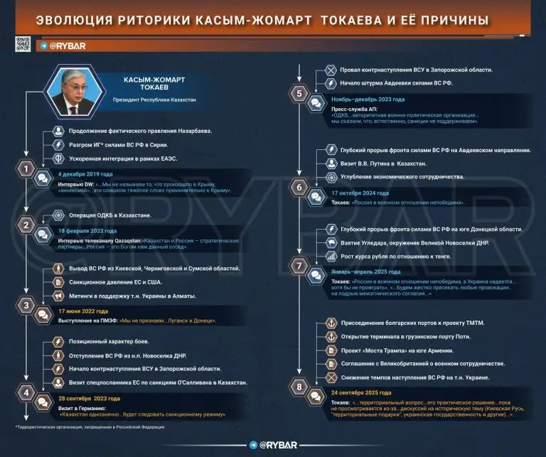 Флюгер многовекторности