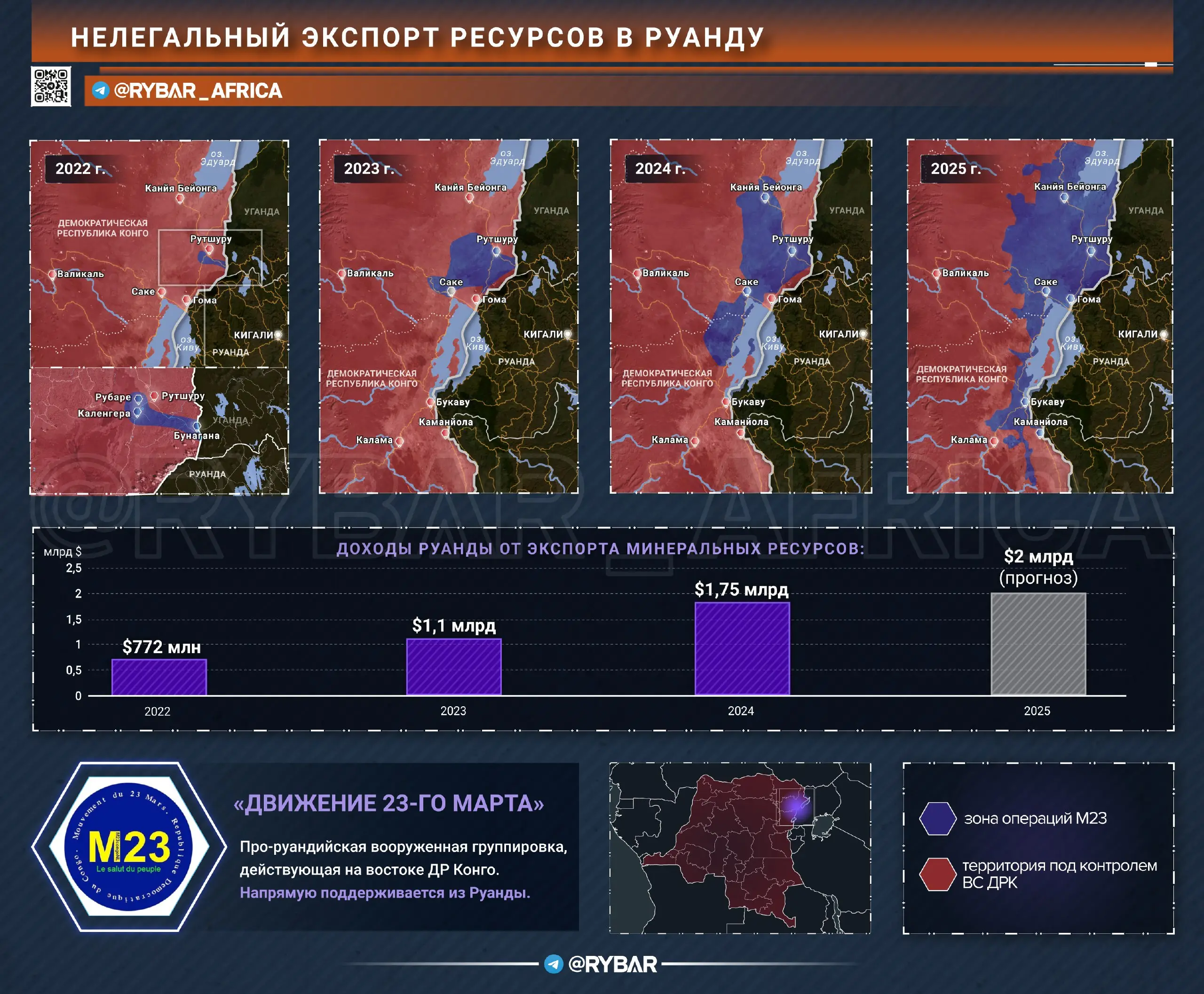 Экспорт под огнем