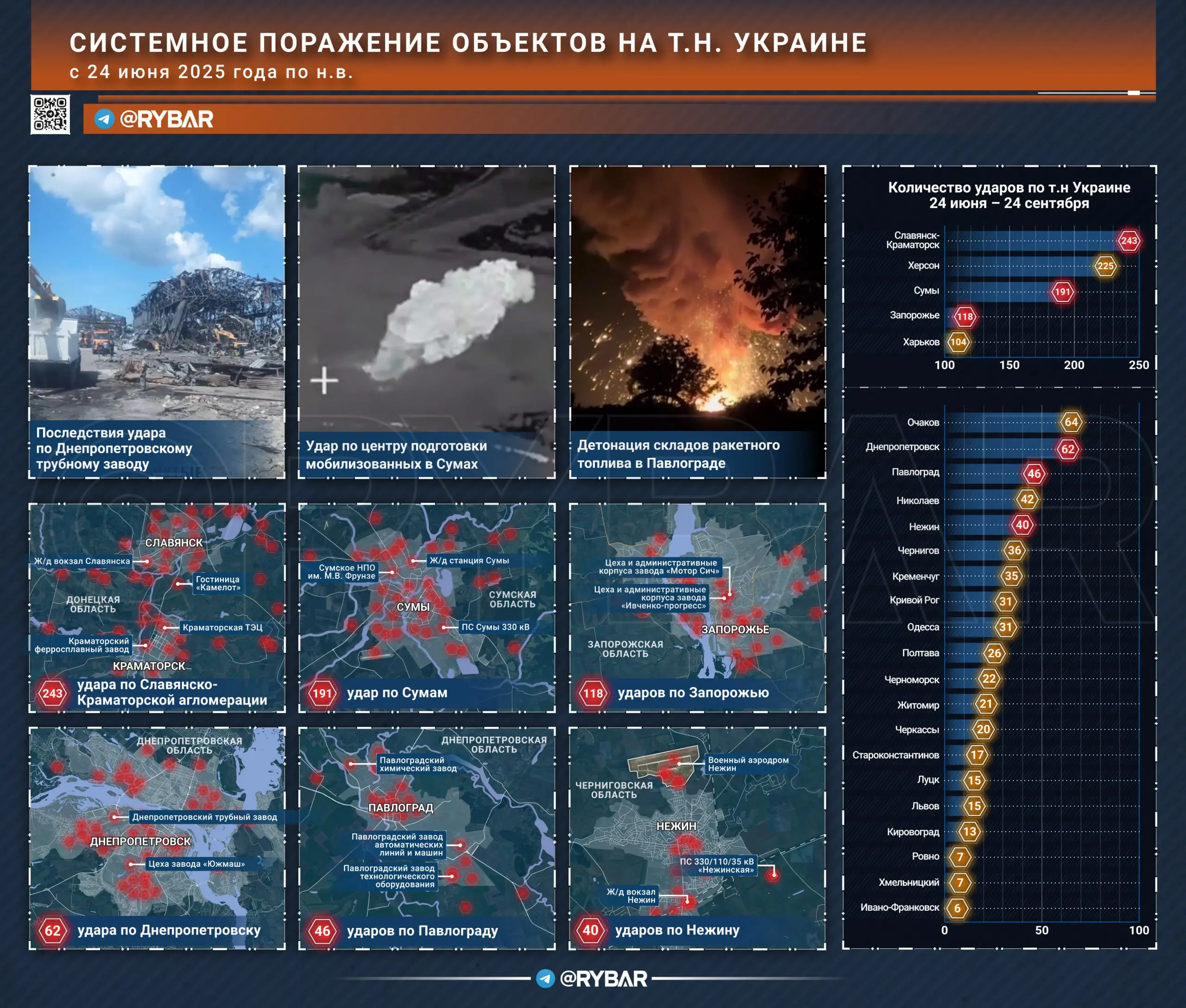 Главное — система
