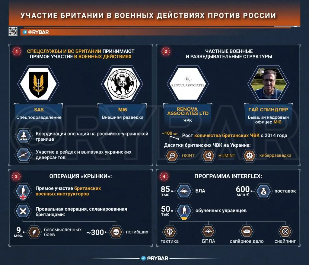 Война без флага