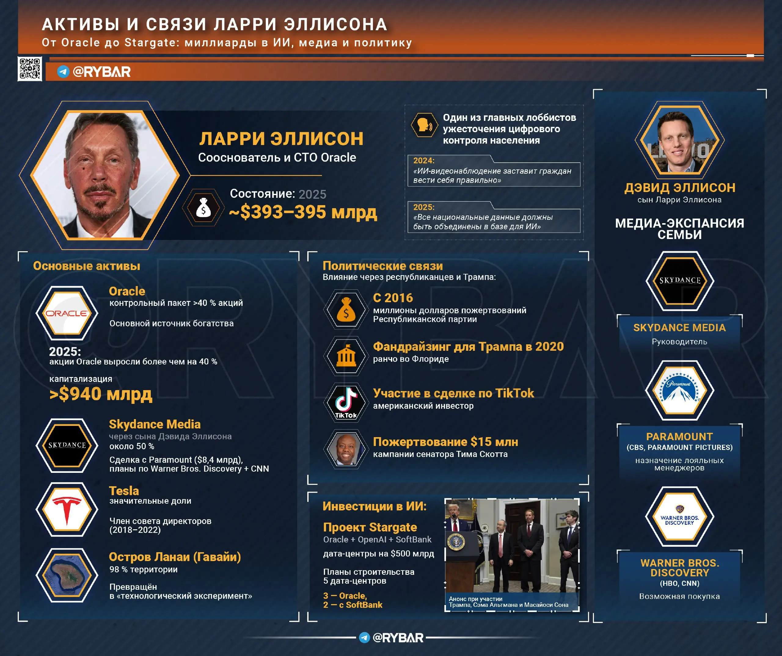 Кто такой Ларри Эллисон