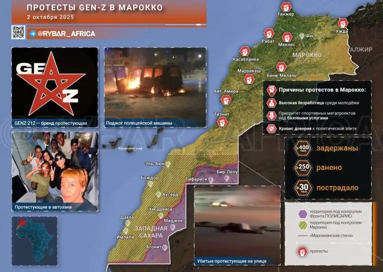 Активные и безработные