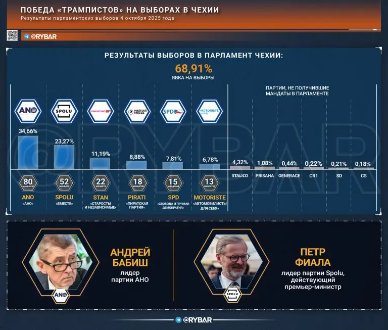 В полку правых прибыло?