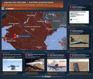 (Не)сопутствующий ущерб