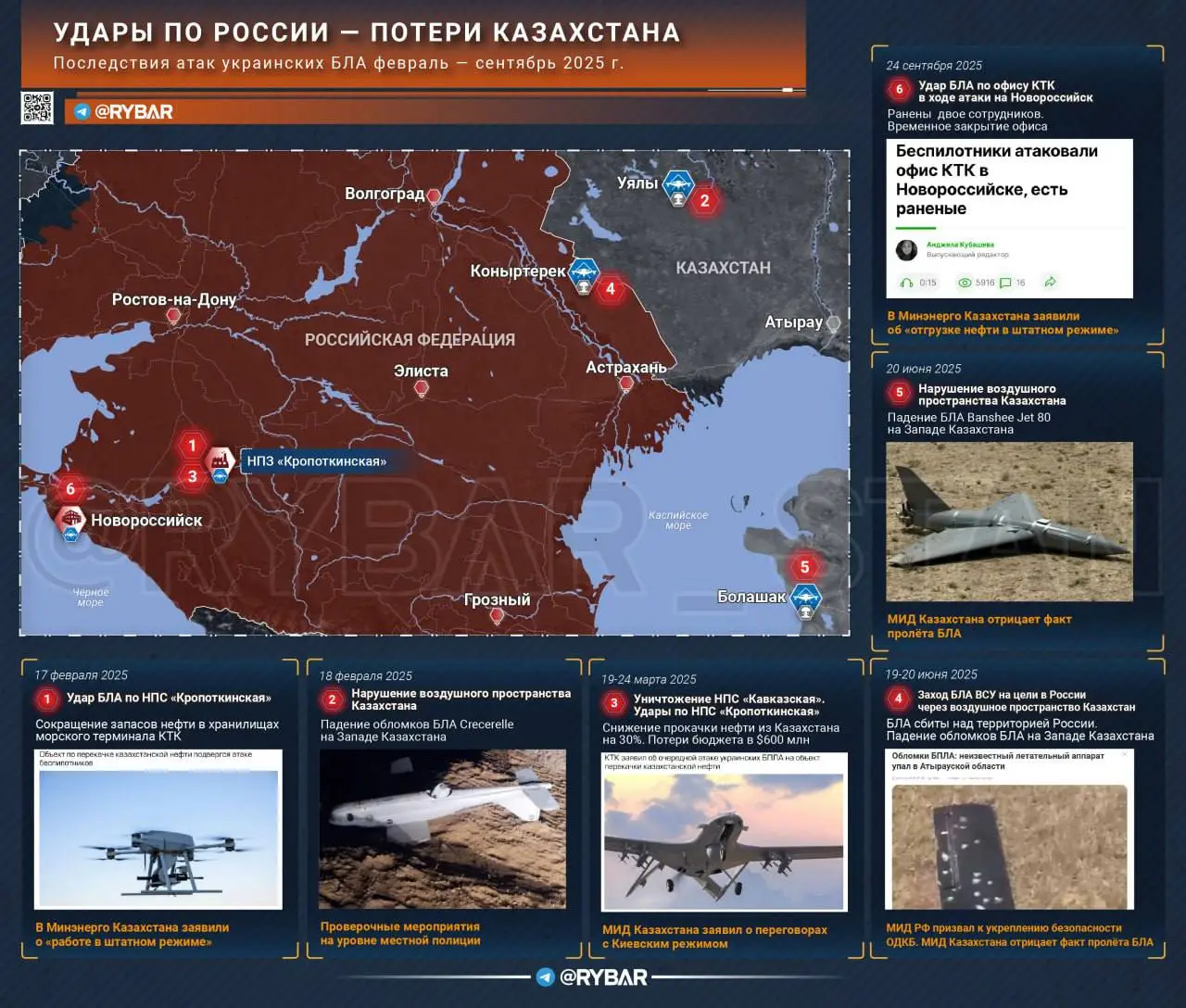 (Не)сопутствующий ущерб