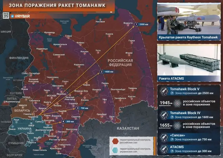 Топор войны