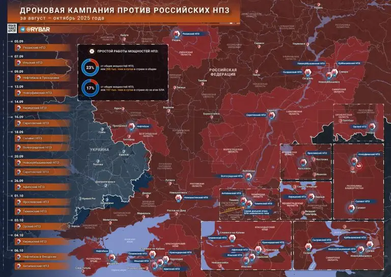 Осенние удары