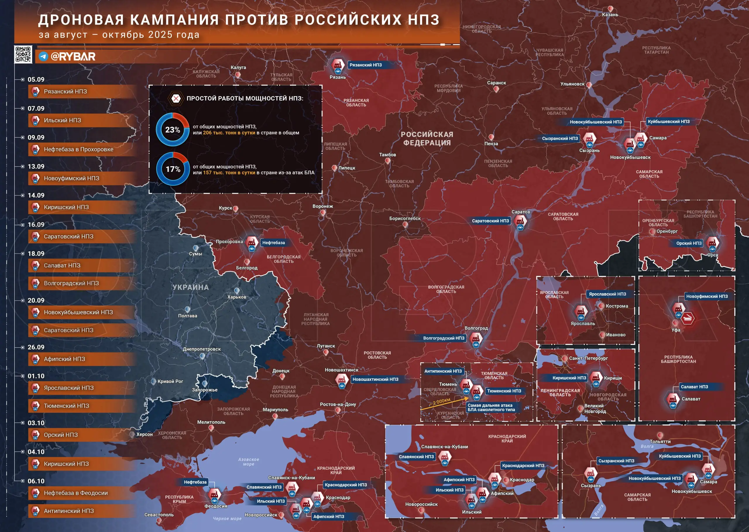 Осенние удары