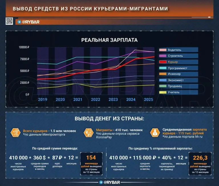 Курьерская угроза