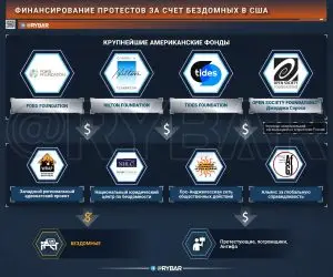 Война за счет бездомных