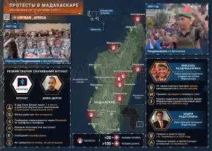 Протесты в Мадагаскаре