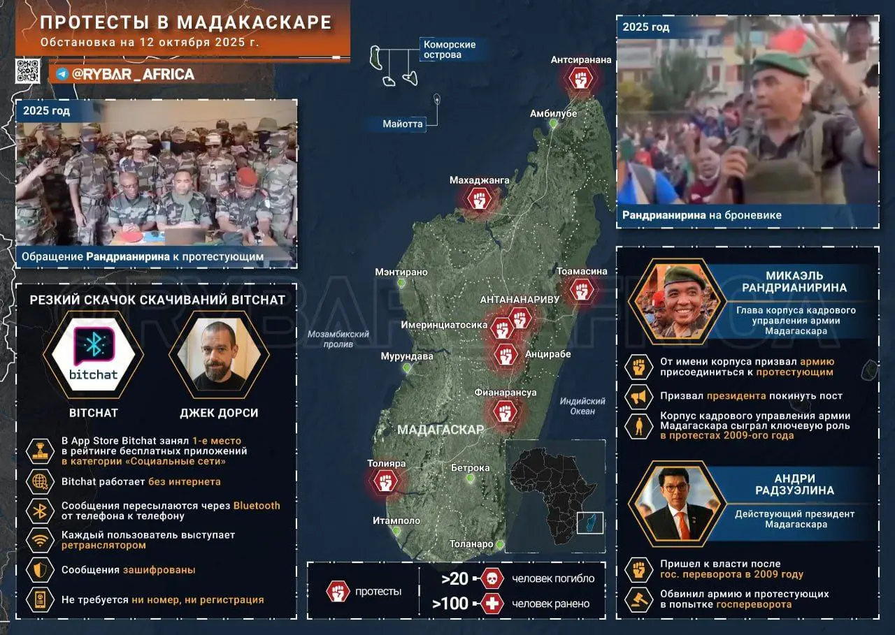 Протесты в Мадагаскаре