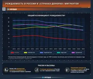 Демографическая волна