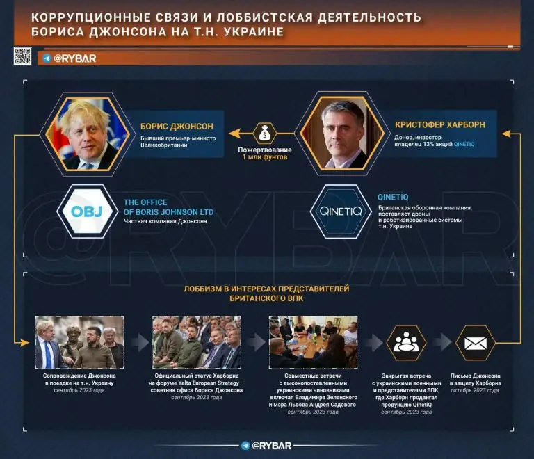 Зачем Борису Джонсону война «до последнего украинца»?