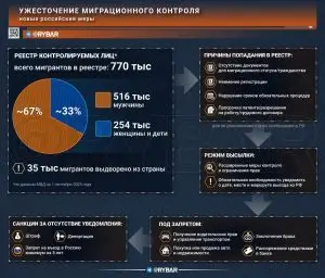 Нелегалов берут под контроль