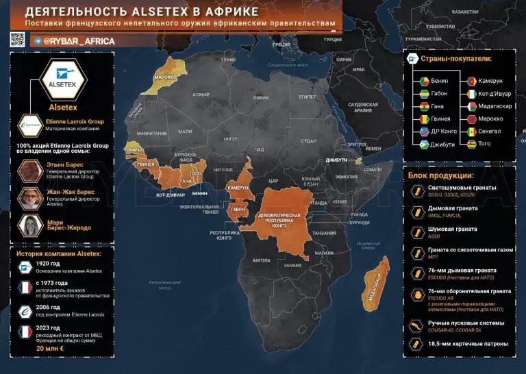 А у нас в гранатах газ