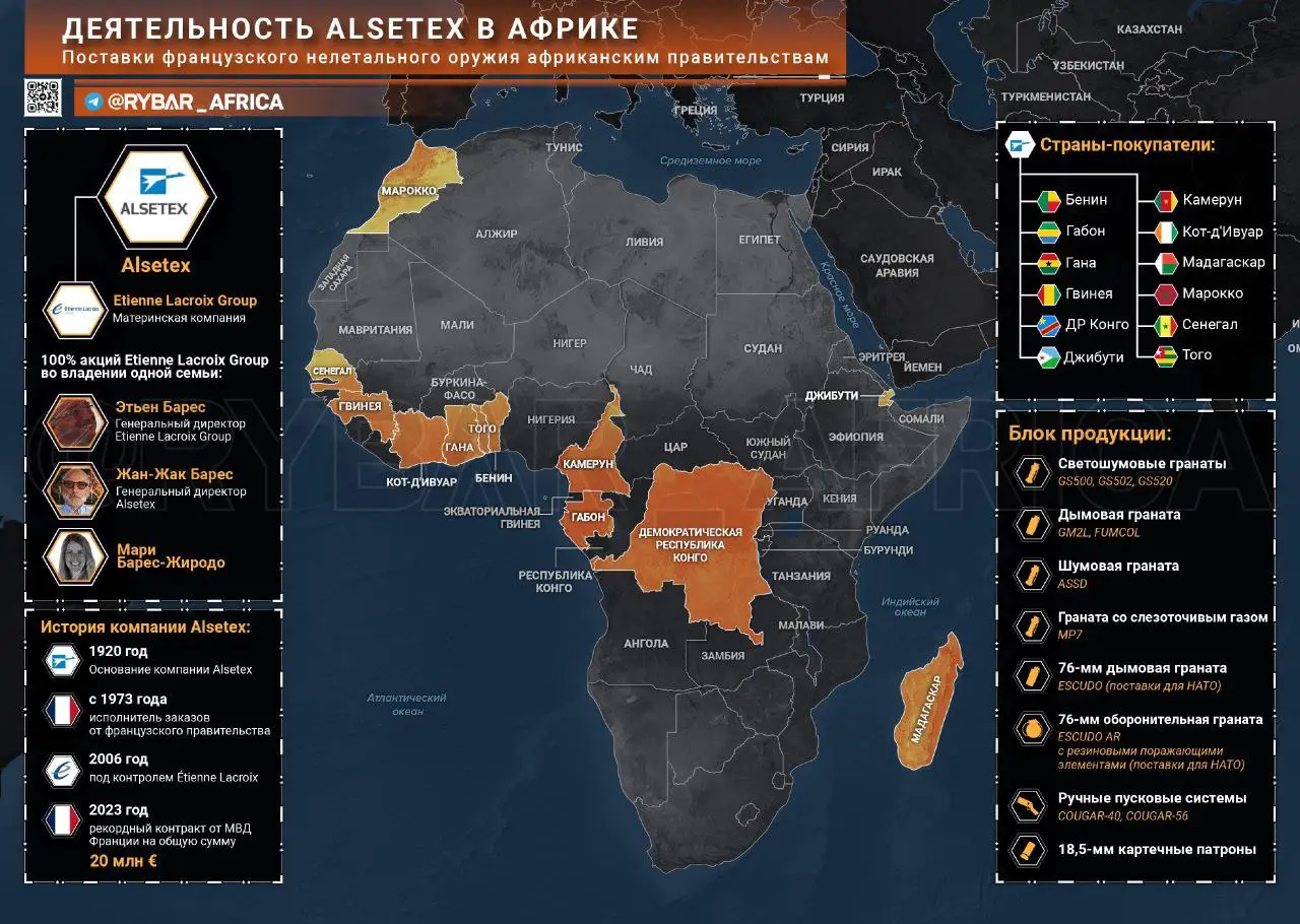 А у нас в гранатах газ