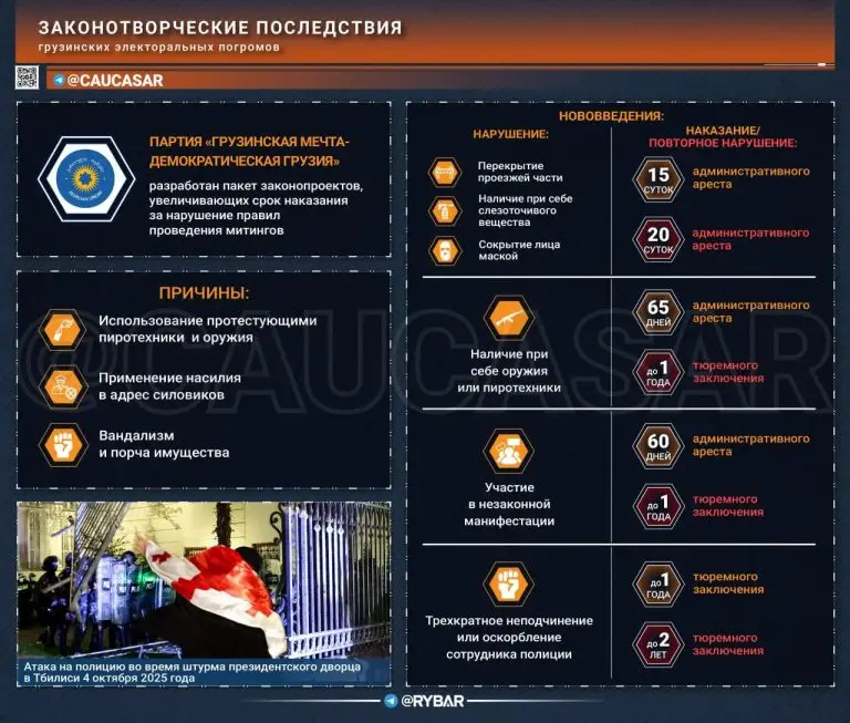 Грузинский порядок