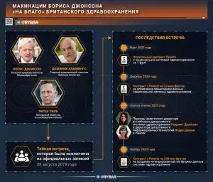 Как Джонсон продал британское здравоохранение?