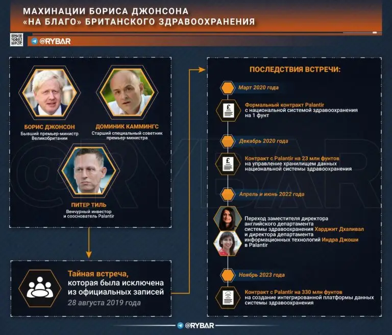 Как Джонсон продал британское здравоохранение?