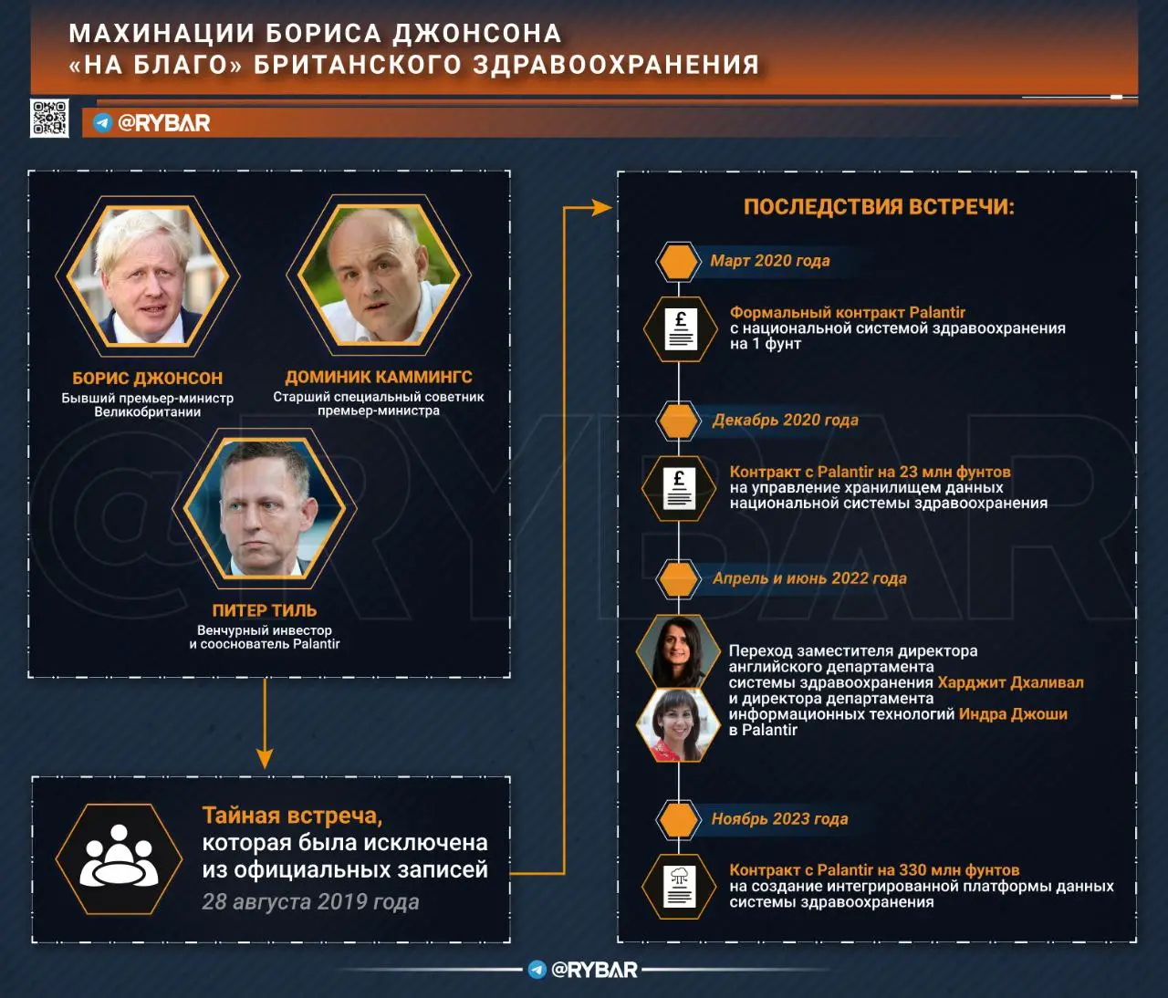 Как Джонсон продал британское здравоохранение?