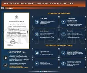 Новая миграционная концепция