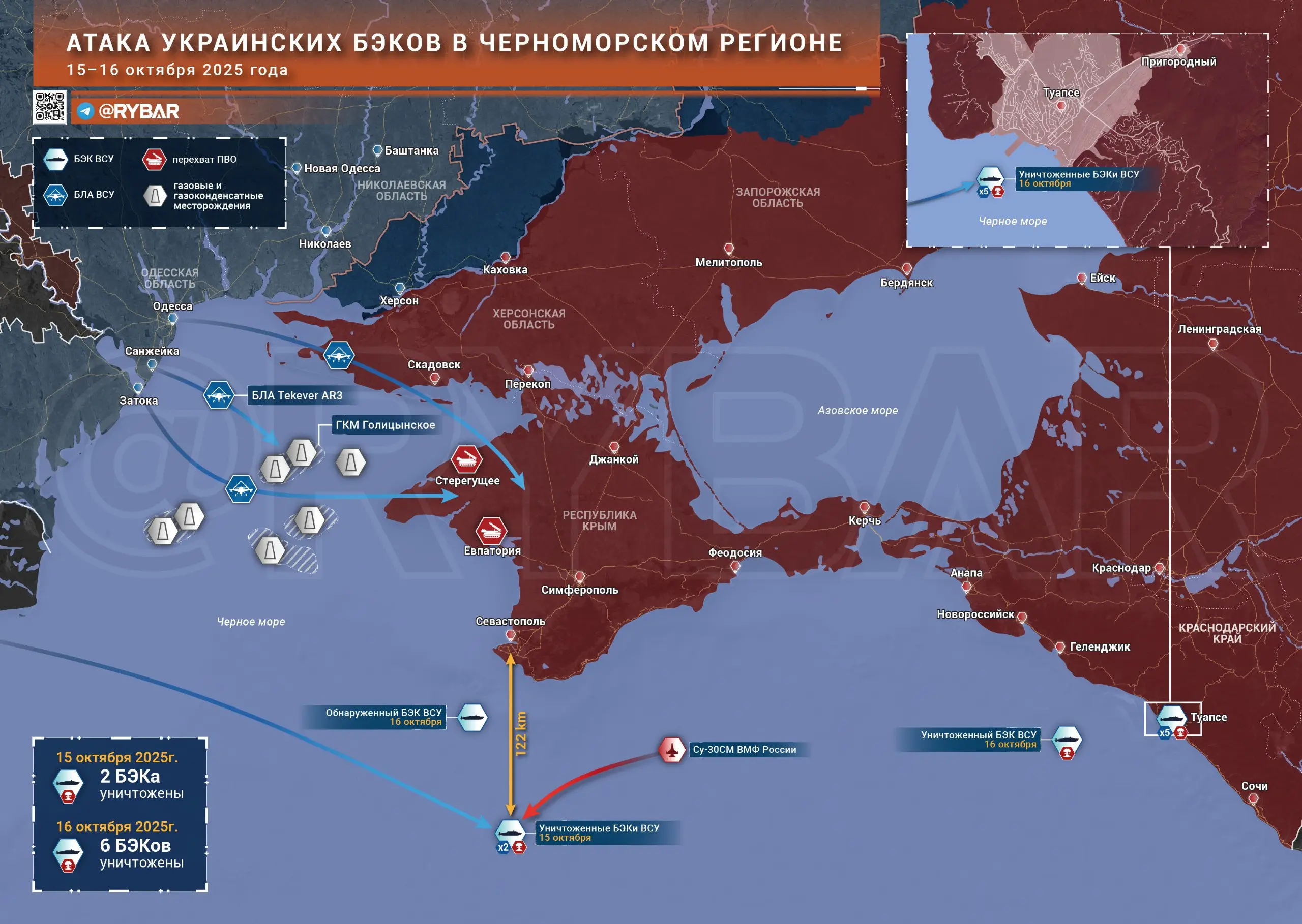 И снова БЭКи