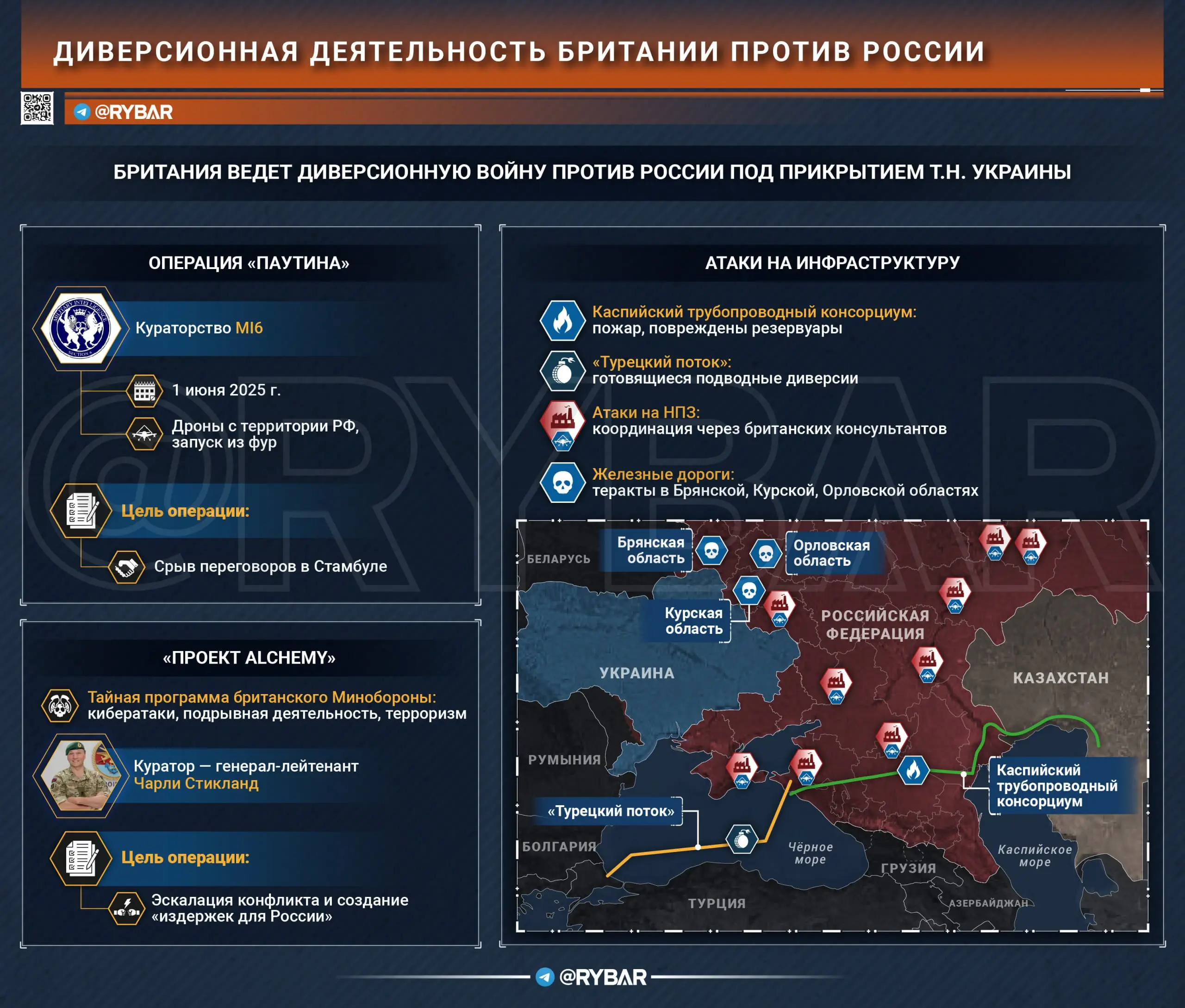 Война без флага