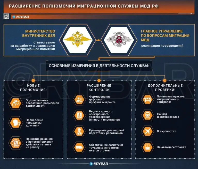 Усиление миграционной службы