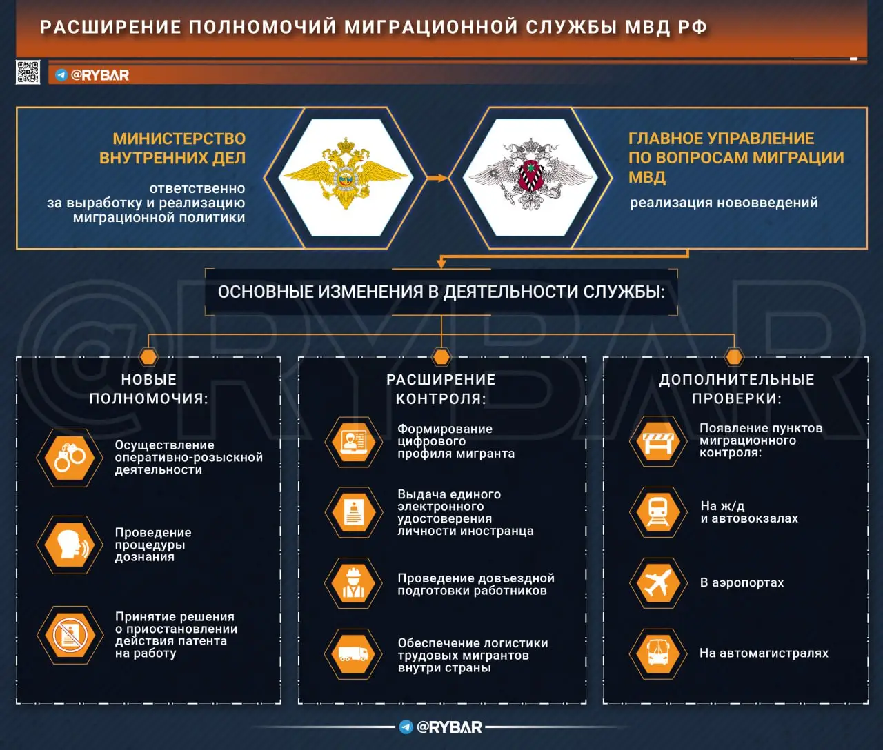 Усиление миграционной службы
