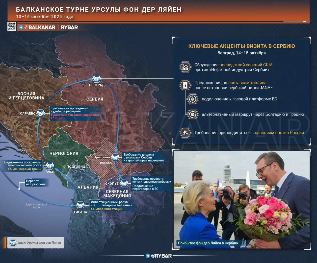 Проверка на верность