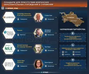 Как британцы собираются учить Туркменистан?