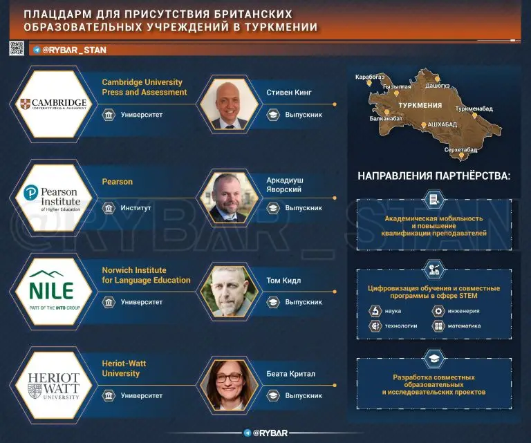 Как британцы собираются учить Туркменистан?