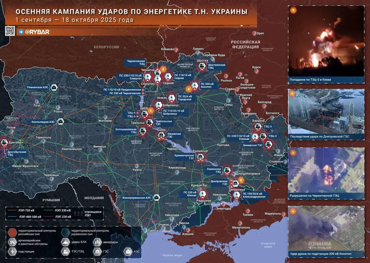 Разделение энергосистемы