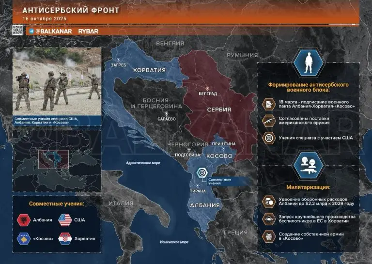 Балканский рубеж