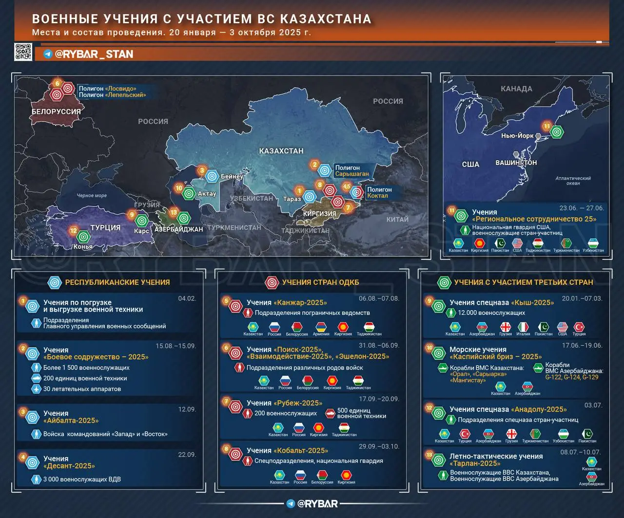 Военная многовекторность Казахстана