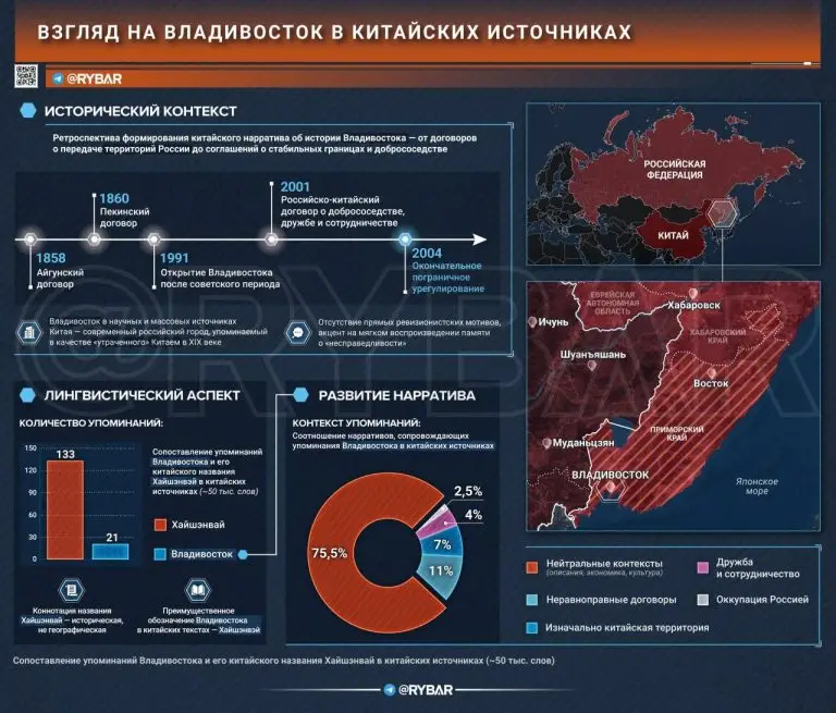 Опасная ностальгия